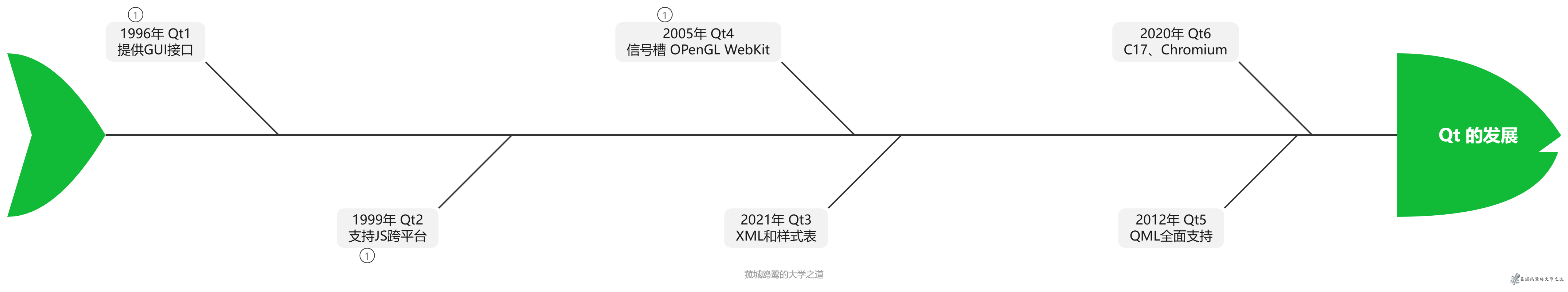 Qt的发展.webp